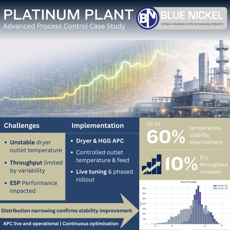 Platinum plant APC case study